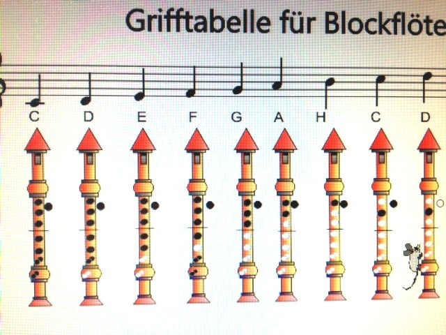 Grifftabellen & Basics – Der Blockblog